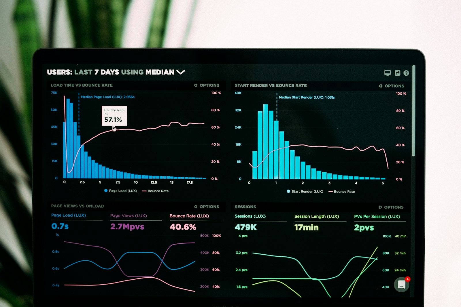 R&D Consulting Sprint — Consulting solution